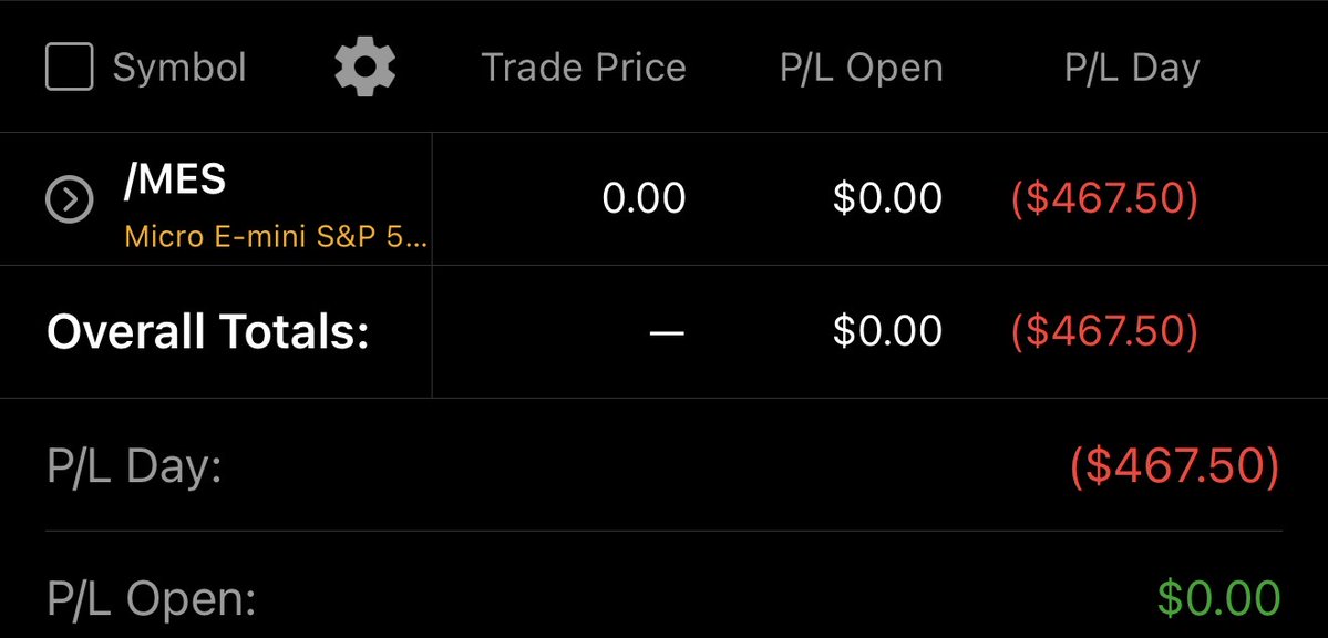 ComeOnCraig5's tweet photo. Stops belong where the chart proves you wrong, not where noise can tag you. $MES #PriceAction https://t.co/ngDp7CxDzG