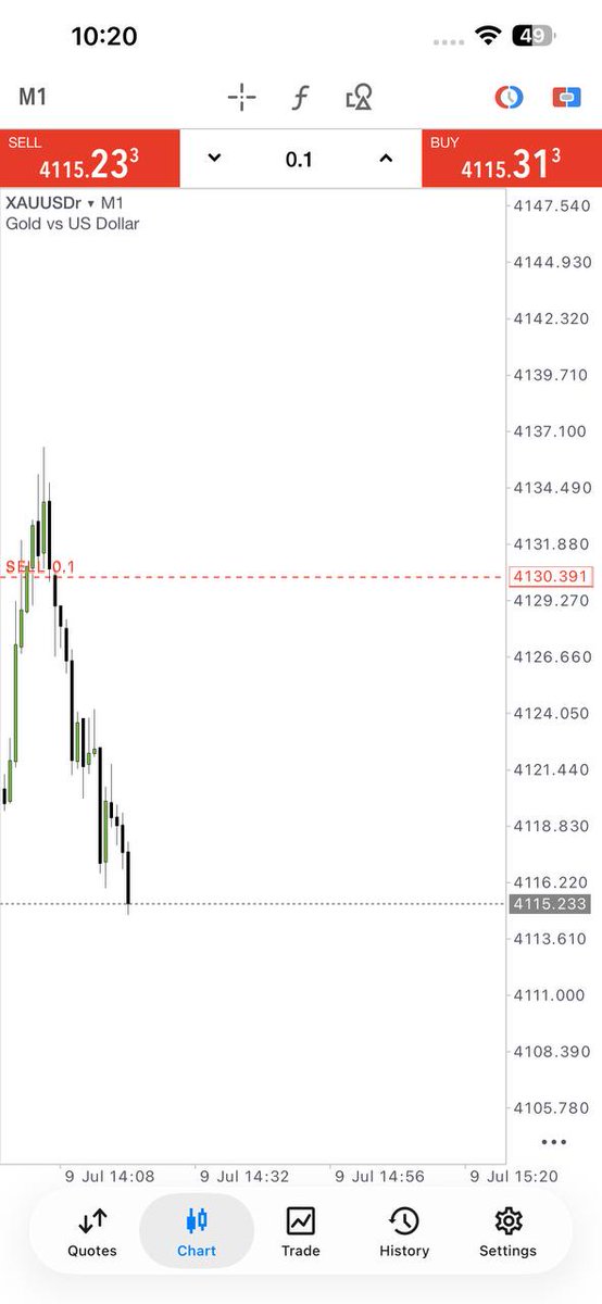 forextrader69's tweet photo. Another profitable XAUUSD trade executed with precision and discipline. Patience and proper risk management continue to deliver consistent results.
🚀  Join our channel  today for premium signals, expert market analysis, and real-time trade aler👇
https://t.co/i14Jk8hZql https://t.co/Xh1wLca0jw
