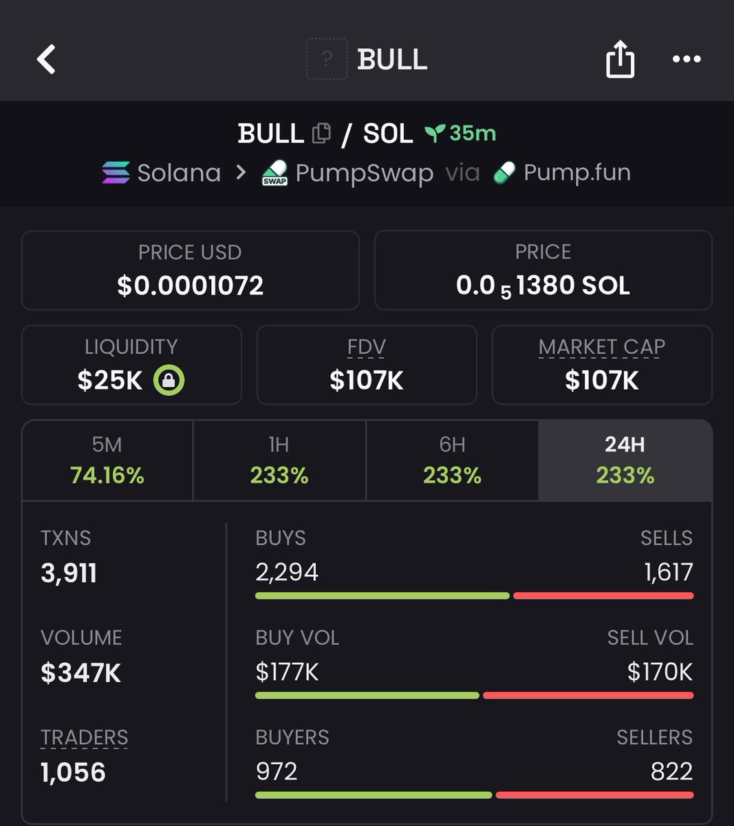 Endgameups's tweet photo. #crypto #solana #meme

Early entries build the biggest wins🚀

🟢 Token — $BULL 
✅ 4x secured inside TG
📈 Entry — $22k  MC
💰 Exit — $107k MC

87FN4VjHdYWD42risxZA8i1LPzTPpjWmScEy7ULCpump

✅ Be early, not late
✅ High-conviction TG calls
✅ DM for early access https://t.co/jH0MRPRO0E