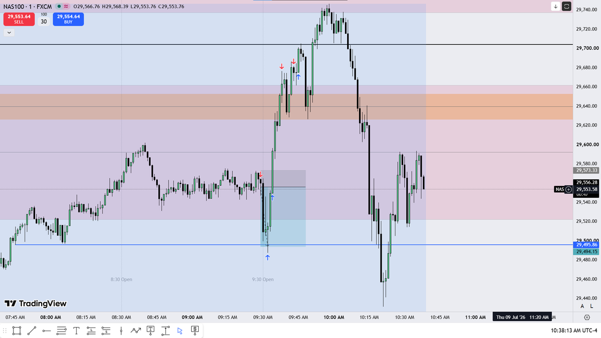 Next_Gen_ICT's tweet photo. Could've done better today. Anyways on to the next .
$NQ https://t.co/fQeBvqKxZS