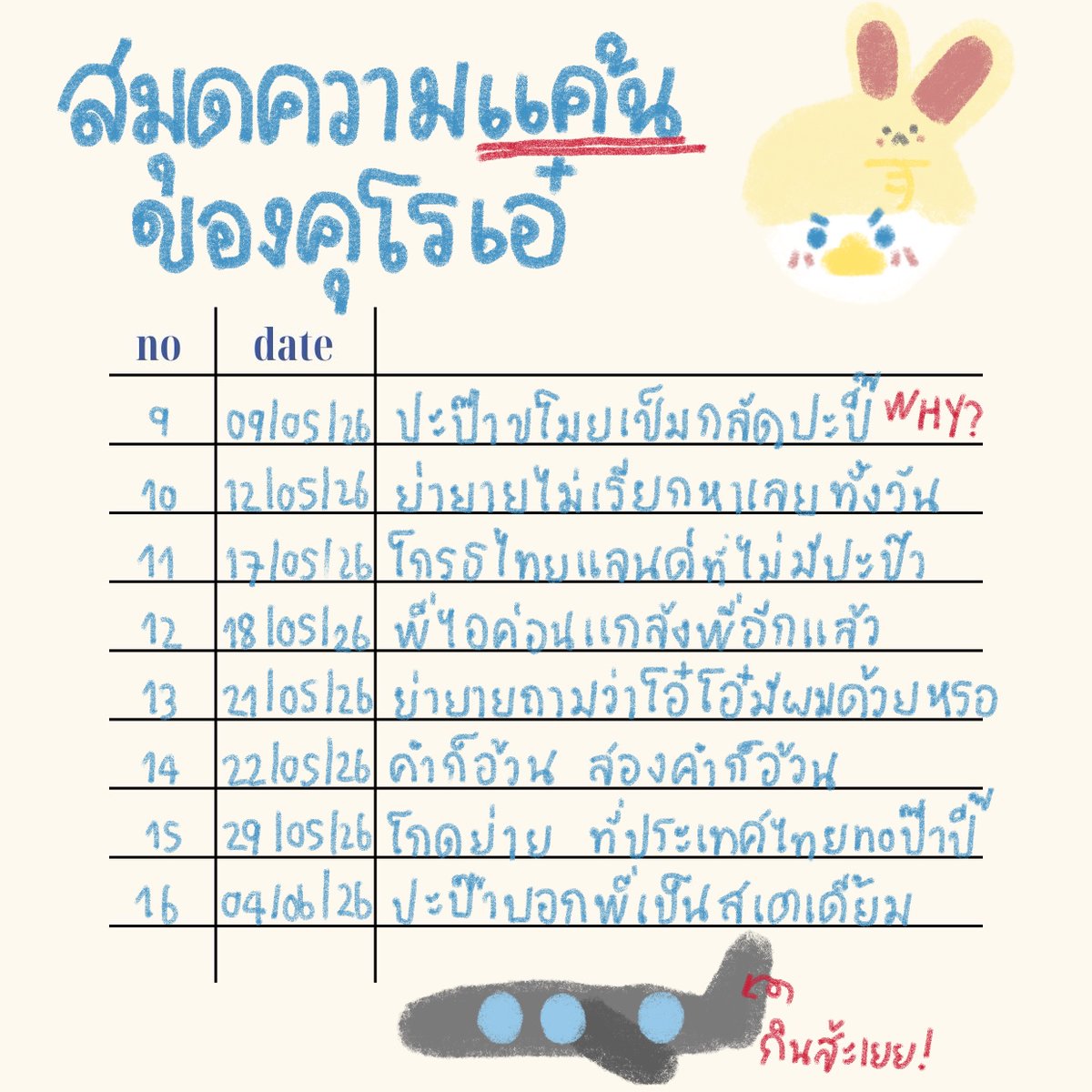 OhAe_Domundi's tweet photo. ไดอารี่โอ๋เอ๋วันนี้ 🦆🤍🐰

♾️⭐️⭐️⭐️⭐️⭐️ครอบครัวกมกม

​ฮัลโหล๋วววตอนเย็นวันพรึหัสน้าคับอุนย่าอุนยาย วันนี้เป็นวันที่อาหย่อยของทุกคนม้ายน้าาา คิ 🤭 

วันนี้ปะป๊าปะปี๊ไปออกงานสังคมสมฐาดารามีชื่อ พอจะบรรเทาความคิดถึมกันได้บ้างไหมน้า 🙌🏻 งืมมม วันนี้เวลคั่มน้องบ้อกแบร์ ไว้เราไปบ้อกบ้อกทูเกเตอร์ เพลคุกกี้ง ๆ ทำอาหาร ยูโน๊ววว ไม่เจ็บ บาดแผลลูกผู้ชาย 🐶 แล้วก็ ๆ มีอาไยอีกน้า งืมมม 🥹 พี่นึกไม่ออกแย้วอ่า .อิโมจิร้องไห้

ขออนุญาตมาแบบสั้นจุ๊ด ๆ ได้ไหมคับ ๆ แต่ว่า ๆ มีของมาอวดแหละ 🤲🏻📝 คือจริง ๆ มันเป็นบันทึก private แต่ว่าอุนย่าอุนยายทุกคนอยู่ในวงเขียวของพี่ เลยแบ่งให้ดูได้นิดนึง “อย่าบอกใครน้าคับ” รู้กันแค่เรานะ 😋

พี่ไปนอนละน้าาา รักปะป๊าปะปี๊และอุนย่าอุนยาย อยู่ในวงเขียวของพี่ทุ้กกกกคน ฮี่ฮี่ 🤲🏻🩷

#OhAe #โอ๋เอ๋