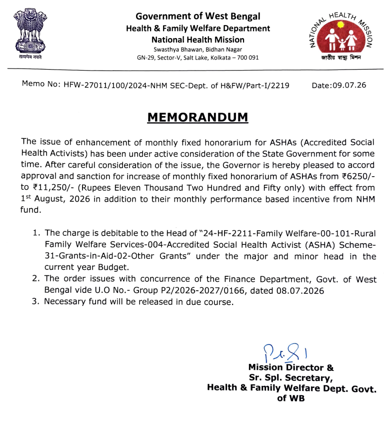 ANI's tweet photo. Government of West Bengal revises honorarium for:

1. ASHA: Rs 11250/- pm
2. Anganwadi Worker: Rs 14000/- p.m.
3. Anganwadi Helper: Rs 11800/- p.m. https://t.co/e1w3tQI3E3