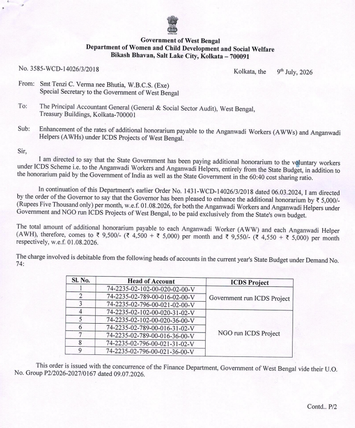 ANI's tweet photo. Government of West Bengal revises honorarium for:

1. ASHA: Rs 11250/- pm
2. Anganwadi Worker: Rs 14000/- p.m.
3. Anganwadi Helper: Rs 11800/- p.m. https://t.co/e1w3tQI3E3