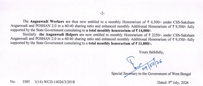 ANI's tweet photo. Government of West Bengal revises honorarium for:

1. ASHA: Rs 11250/- pm
2. Anganwadi Worker: Rs 14000/- p.m.
3. Anganwadi Helper: Rs 11800/- p.m. https://t.co/e1w3tQI3E3