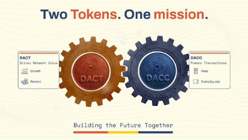 crypto_jib's tweet photo. DAC Chain Airdrop Update !!

DAC posted about their dual-token model (DACT and DACC)

Inception Testnet is in final phase.

Check your stats &amp; claim Interstellar Pass:

LINK ➜ https://t.co/9366RCHcOe 

#airdrop #mining #crypto https://t.co/2UNHQXS8Ec