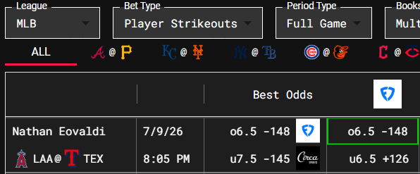 SharpStack's tweet photo. SharpStack 7/9/26 Play of the Day

⚾️ Nathan Eovaldi o6.5 Strikeouts (-148 @ FanDuel)

Up at o7.5 @ Circa

✅ YTD Picks: 83-55 (60.14%), +8.54% ROI
👍 Like if Tailing! https://t.co/JlOgtoyuzw