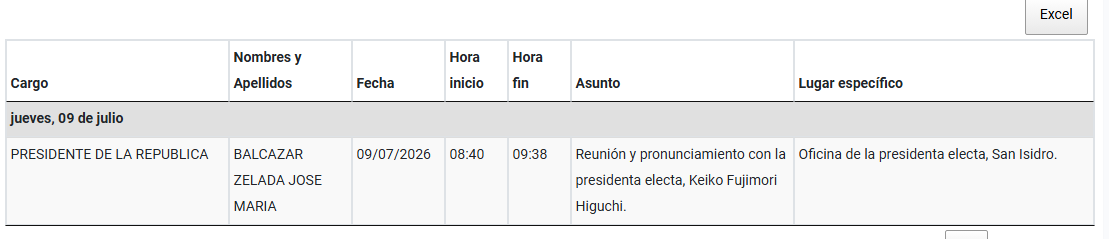 cviguria's tweet photo. Lugar específico: "Oficina de la presidenta electa". 

XD https://t.co/GzlOCWHKjY