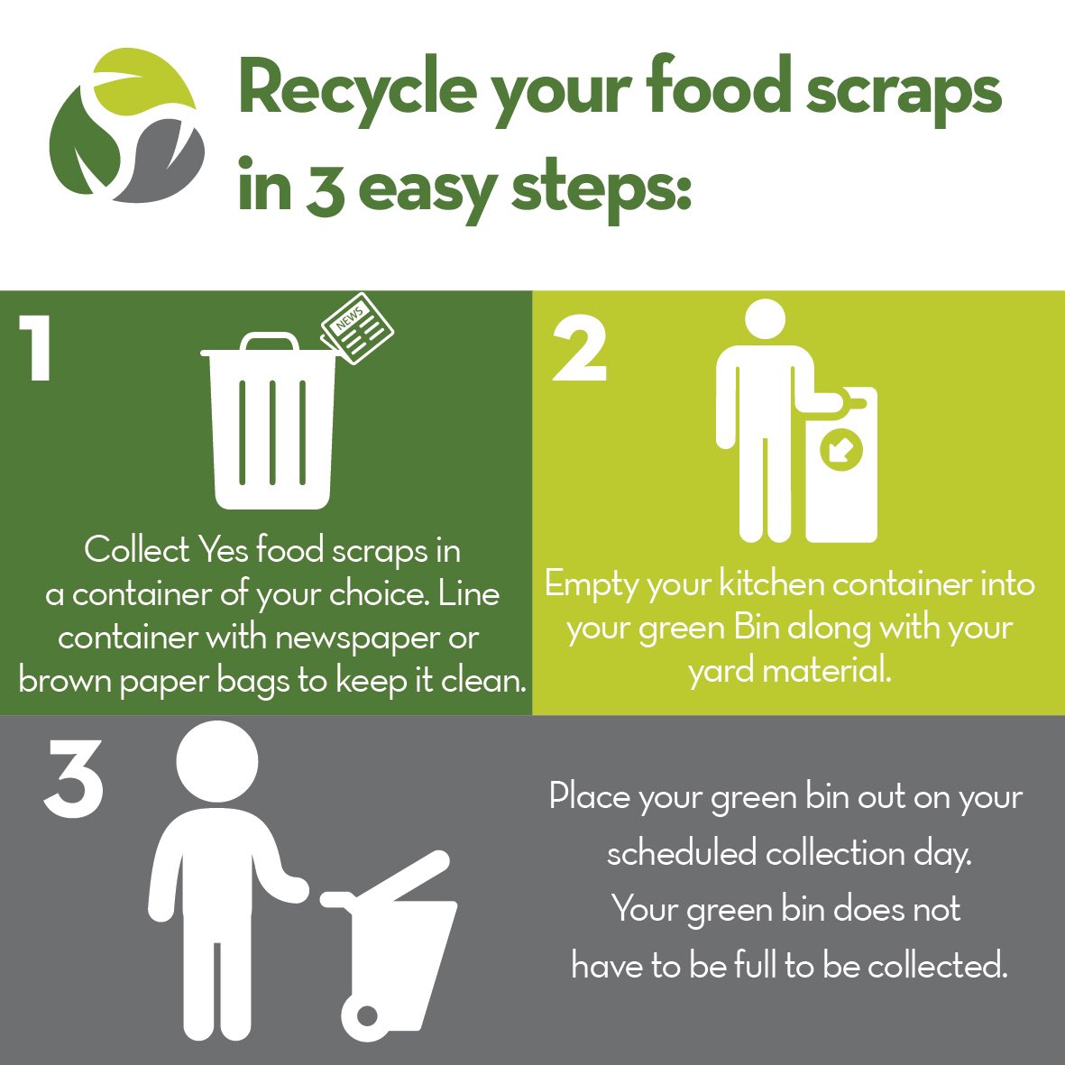 OnlyRecycling's tweet photo. 🔝♻️🇺🇸 RECYCLE YOUR FOOD SCRAPS IN 3 EASY STEPS.

#OnlyRecycling #Recycling #Environment #Miami #Florida #USA https://t.co/kFGDHfllo3