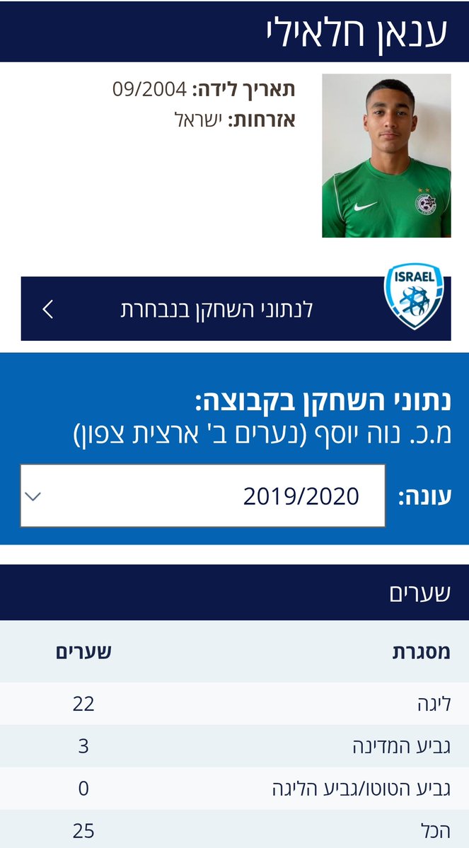 Igal Goldshtein tweet media