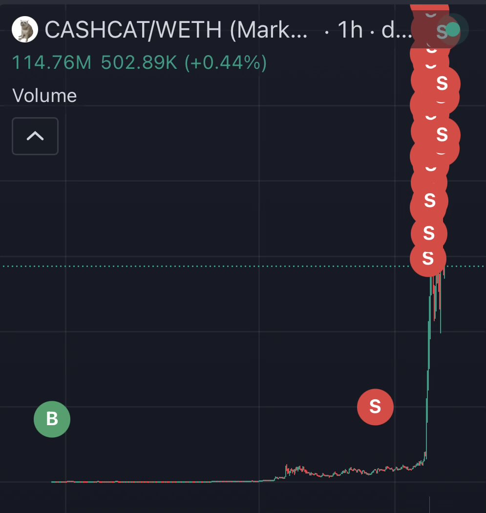 vespamatic96's tweet photo. Kalimasada kalah sama trader ini , modal cuma sekitar Rp1,4 juta sekarang berubah jadi keuntungan Rp32 miliar di $CASHCAT

Sebagian kepemilikannya sudah dijual dengan total sekitar Rp11 miliar, sementara aset yang masih disimpan bernilai sekitar Rp21 miliar

Definisi hoki sekali seumur hidup udah kepake....