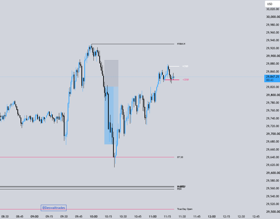Deswal Trades tweet media