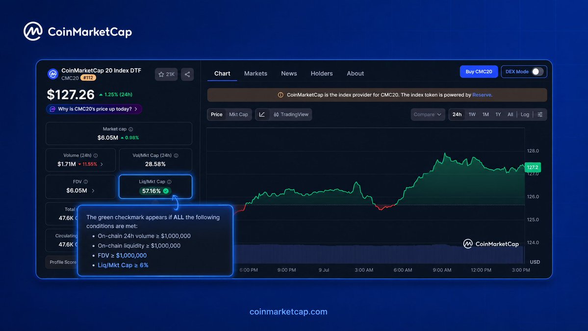 CoinMarketCap tweet media