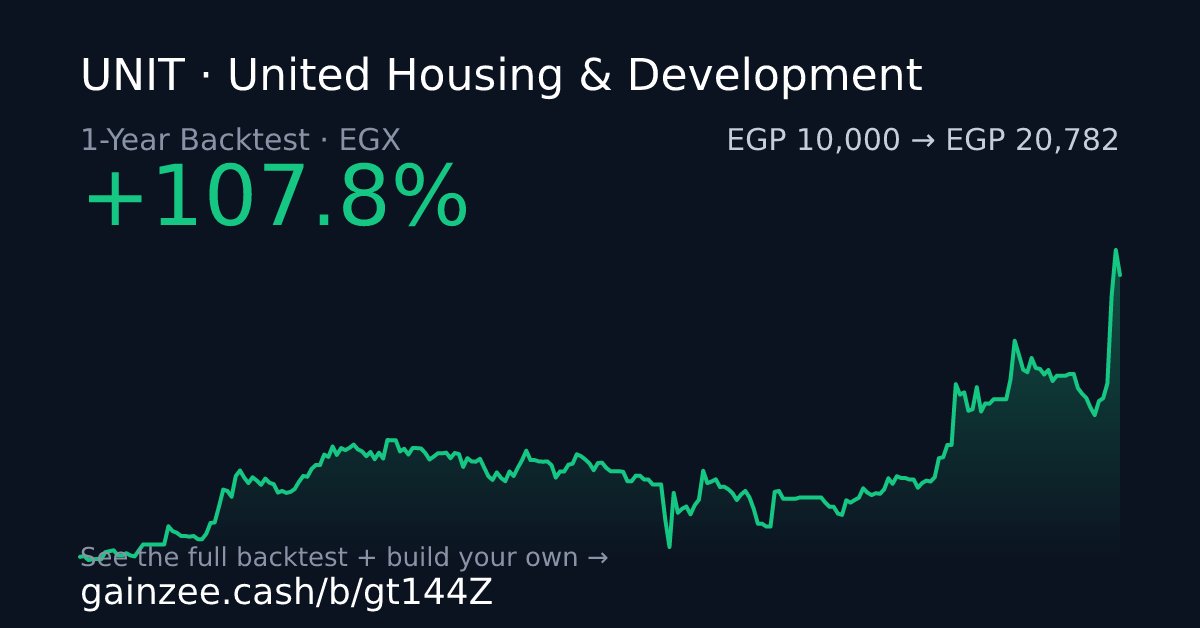 GainZeeCash's tweet photo. 📰 مصر تُركّب وعاء المفاعل للوحدة الثانية بمحطة الضبعة النووية
🗞️ أموال الغد

📈 السهم ده كان ممكن يزوّد فلوسك 108% في سنة واحدة!
اعرف أكتر واعمل الـbacktest بتاعك على GainZee 📲

#البورصة_المصرية #EGX https://t.co/p5FuXCOA6Q