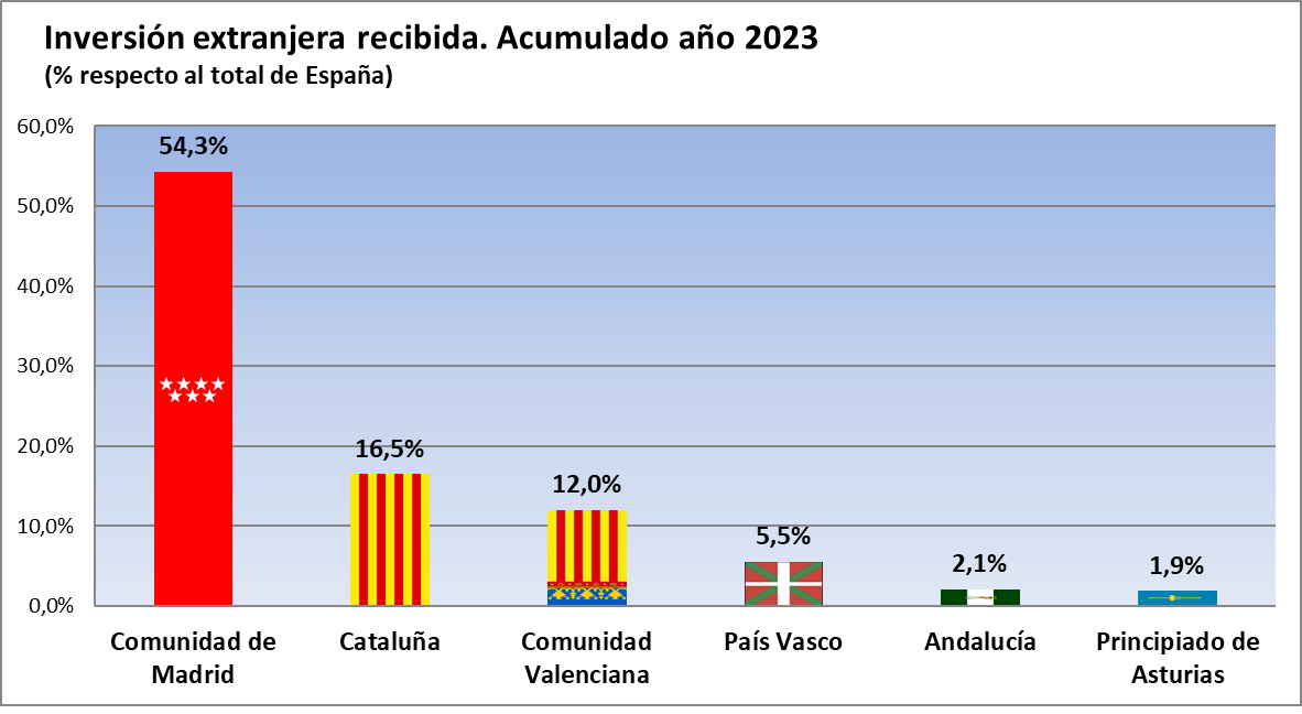 sanchezIfelon's tweet photo. @BertinPuente @XEconomiaBarrio @FroilLannister Pues en dos días que lleva en el poder el asesino de la pandemia pronto la pilla, y todo para perder inversiones extranjeras. https://t.co/3QGJyhIO7H