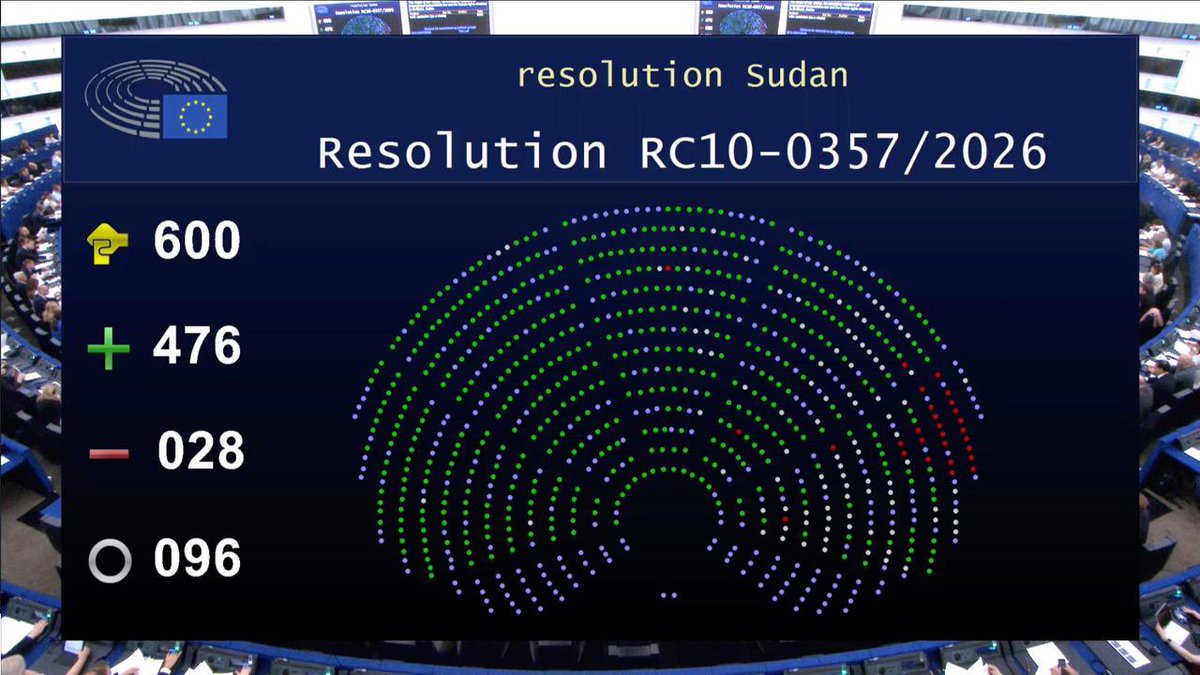 RimaHas's tweet photo. 🇸🇩 Nouvelle résolution d’urgence adoptée sur le Soudan.

Celle-ci présente notamment une avancée importante : pour la première fois, le Parlement européen met en cause le rôle des Émirats arabes unis dans le financement des Forces de soutien rapide (FSR), responsables notamment du siège d’El-Obeid au Soudan et de nombreuses autres exactions.

Malgré les pressions exercées par le PPE, l’ECR et le PfE visant à supprimer toute référence aux Émirats arabes unis, le Parlement a choisi de désigner les responsables de ce qui est aujourd’hui considéré comme l’une des plus graves crises humanitaires au monde.