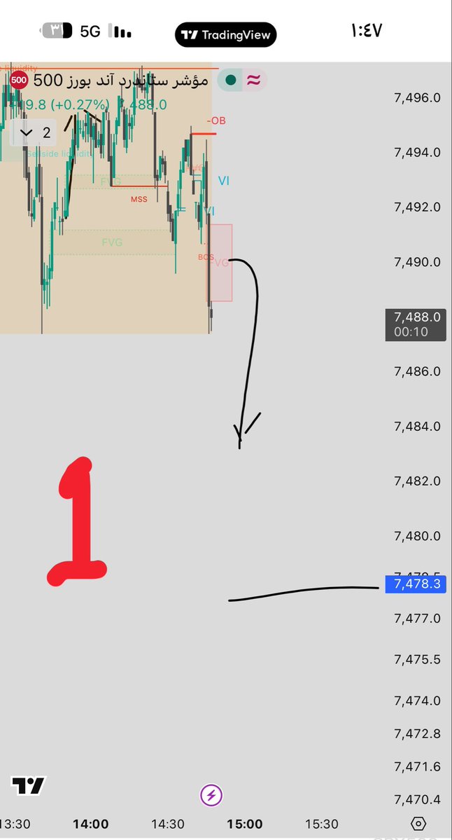 اصيل #spx tweet media