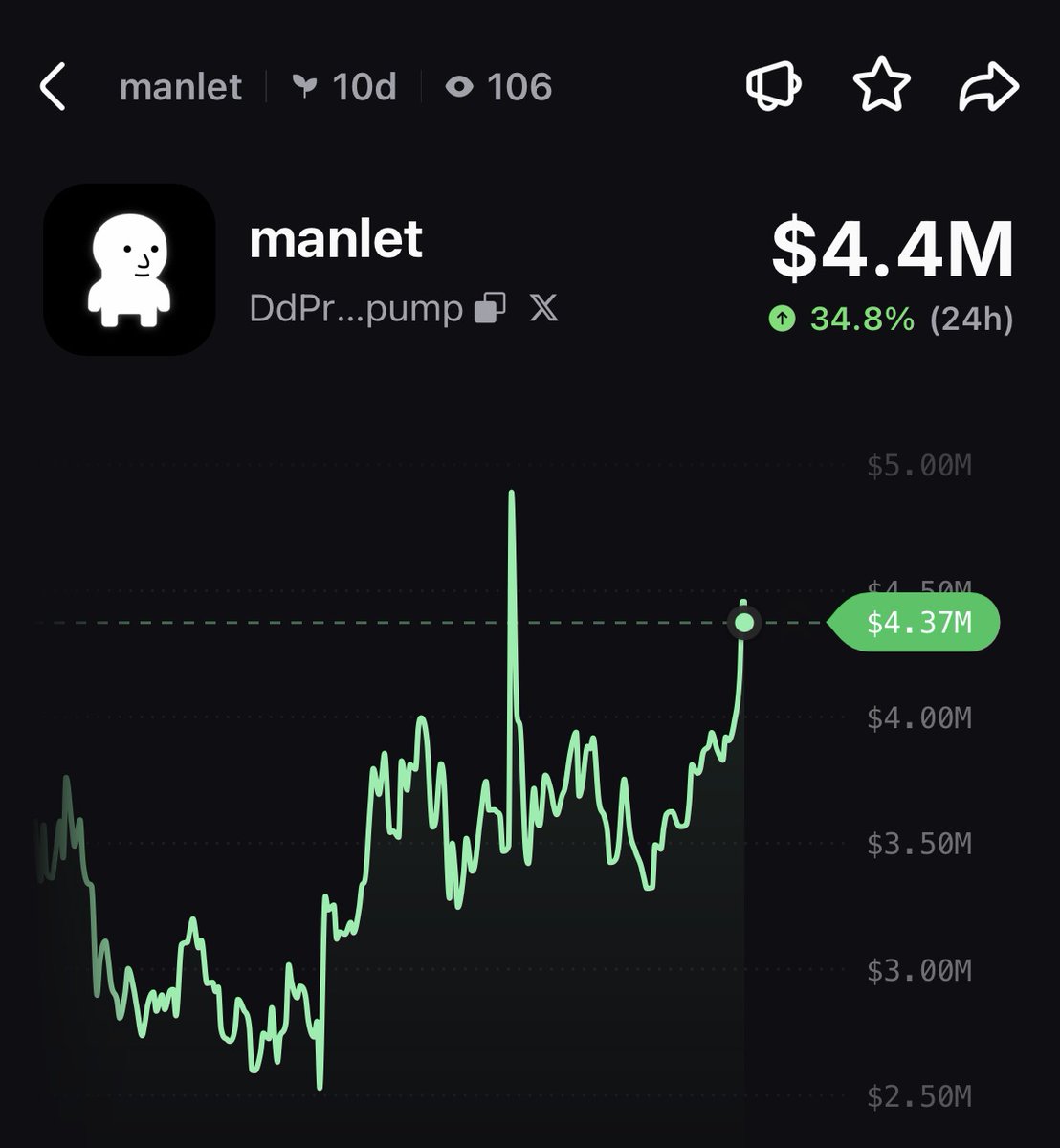 PumpfunEco's tweet photo. $manlet has pumped 35% today! 🔥 https://t.co/A8xZloEdxv