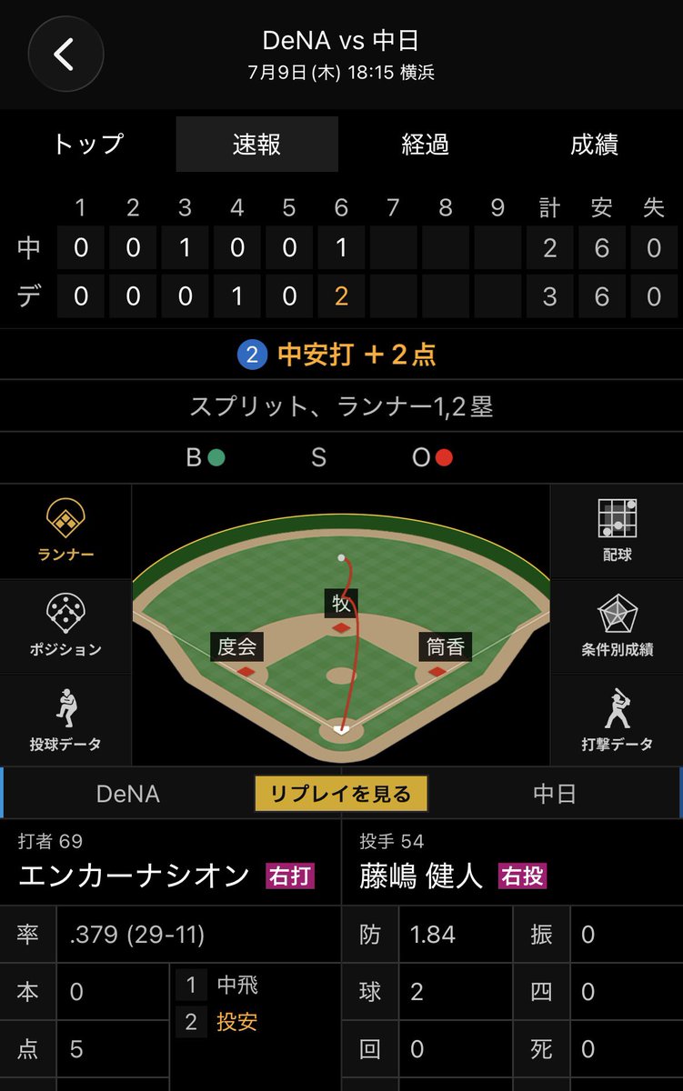 peanut082's tweet photo. ヘラル･ルイス･エンカーナシオン https://t.co/Y5YE8ElIqw