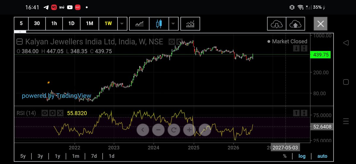 madras_the's tweet photo. @jainmitesh1985 @WealthMaker99 https://t.co/fzKPTj2WTr