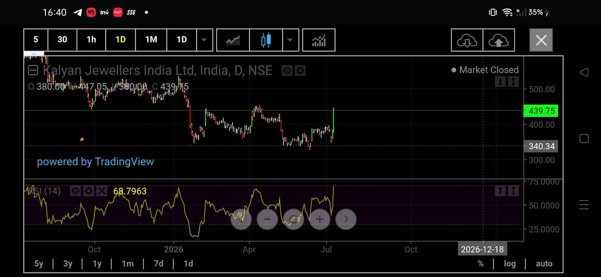 madras_the's tweet photo. @jainmitesh1985 @WealthMaker99 https://t.co/fzKPTj2WTr