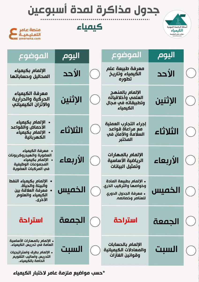 kymya2030's tweet photo. 📅 اليوم الخميس

📕 ابدأوا بالمعايير المحددة في الملزمة.
✍️ ثم حلوا الأسئلة الخاصة بها.
💪 بعد الانتهاء، انتقلوا مباشرة إلى المعيار التالي.

كل التوفيق والنجاح للجميع 🌿 ✨
#الرخصه_المهنيه_كيمياء https://t.co/oiu2xMoCQO