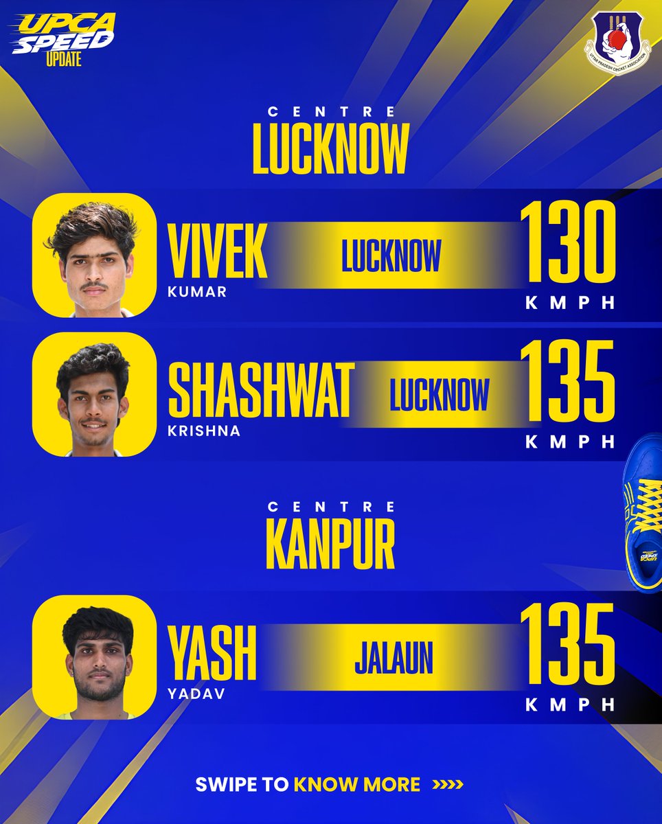 UPCACricket's tweet photo. From the radar to the final trials. U19 bowlers clocking 130+ kmph at UPCA Speed Hunt to join U19 final trial matches. @BCCI @ShuklaRajiv
#UPCASpeedHunt #UPCA https://t.co/3txJyiY98o