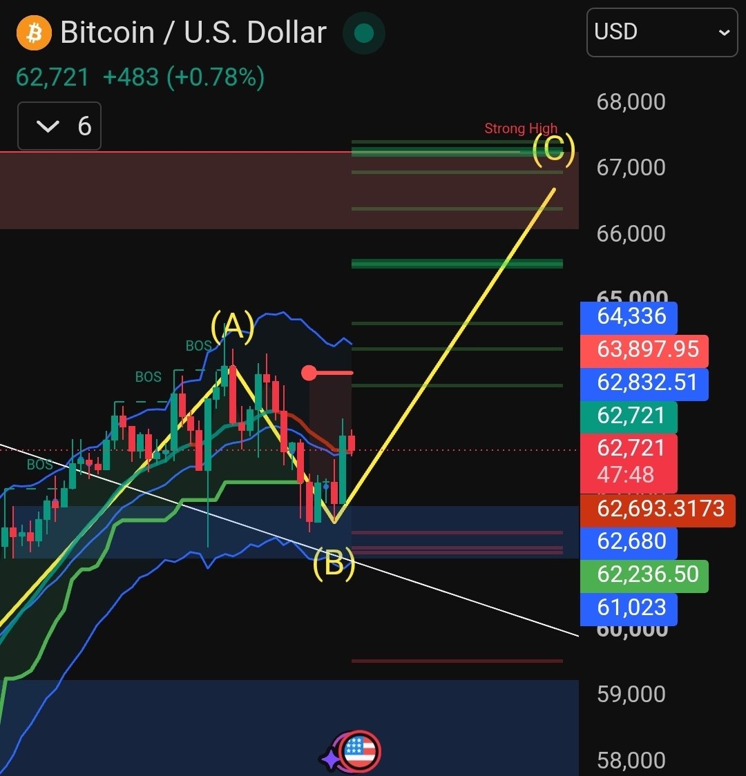 Coin Guide (William Watson) tweet media