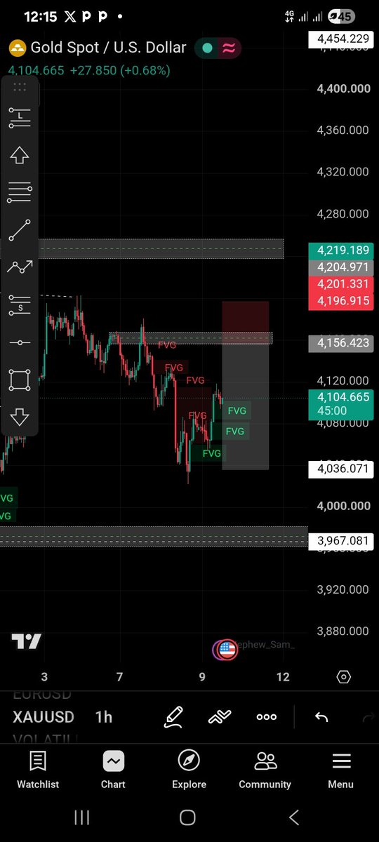 samicryptonite's tweet photo. Xauusd ✅️ 
Simple #Slp https://t.co/YBUhGAvVrR