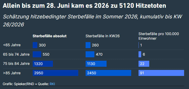 KlausKosmo's tweet photo. @chri_sendling @GoeringEckardt Du willst nicht verstehen https://t.co/n7rzl5vTzk