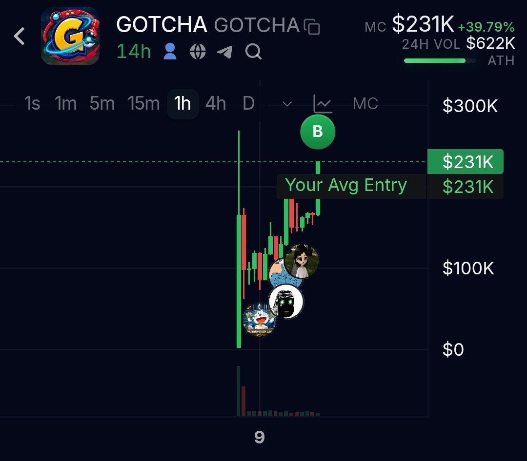 KaluDTM's tweet photo. What do you say about GHOTCHA coin?
Retweet to find more info about it 🫡 https://t.co/0nvdtPsk32