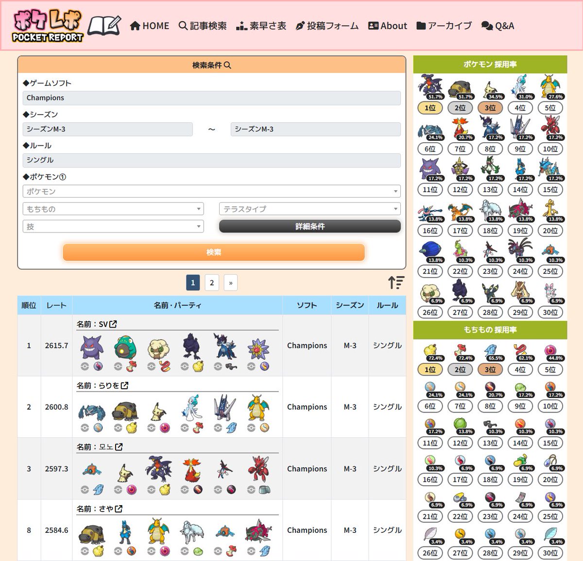 PocketReport777's tweet photo. ポケモンChampions シーズンM-3 の構築記事をまとめています。
技検索にも対応していますので、良ければご利用ください。

◆シングルまとめ
https://t.co/k0CG57F3Dh
◆ダブルまとめ
https://t.co/Nsgtt6wq84
◆投稿フォーム
https://t.co/JV1NEe2Mry

#ポケモン #ポケチャン #ポケモンチャンピオンズ https://t.co/yIhB8nt4UT