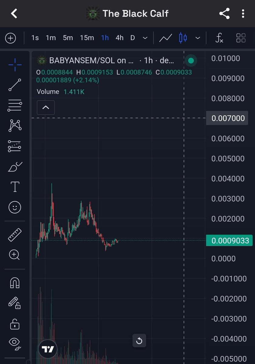 0xJBoy's tweet photo. >went through one of the nastiest market dips and recovered pretty well

>team is now planning to push hard on TikTok with more creators and more content

>community still bagworking even with people sitting -70% down on their bags

Idk man if these aren't enough reasons for you to size up on $BABYANSEM then that's some serious NGMI behavior

my thesis hasn't changed

bottom is F*CKING IN

now let's send this baby to Valhalla boys.