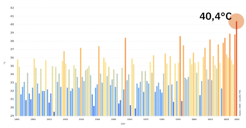 Potsdam Institute for Climate Impact Research PIK tweet media