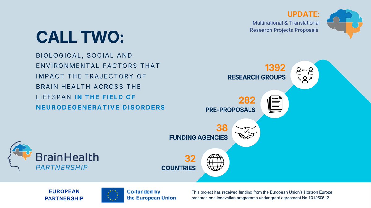 European Partnership for Brain Health tweet media