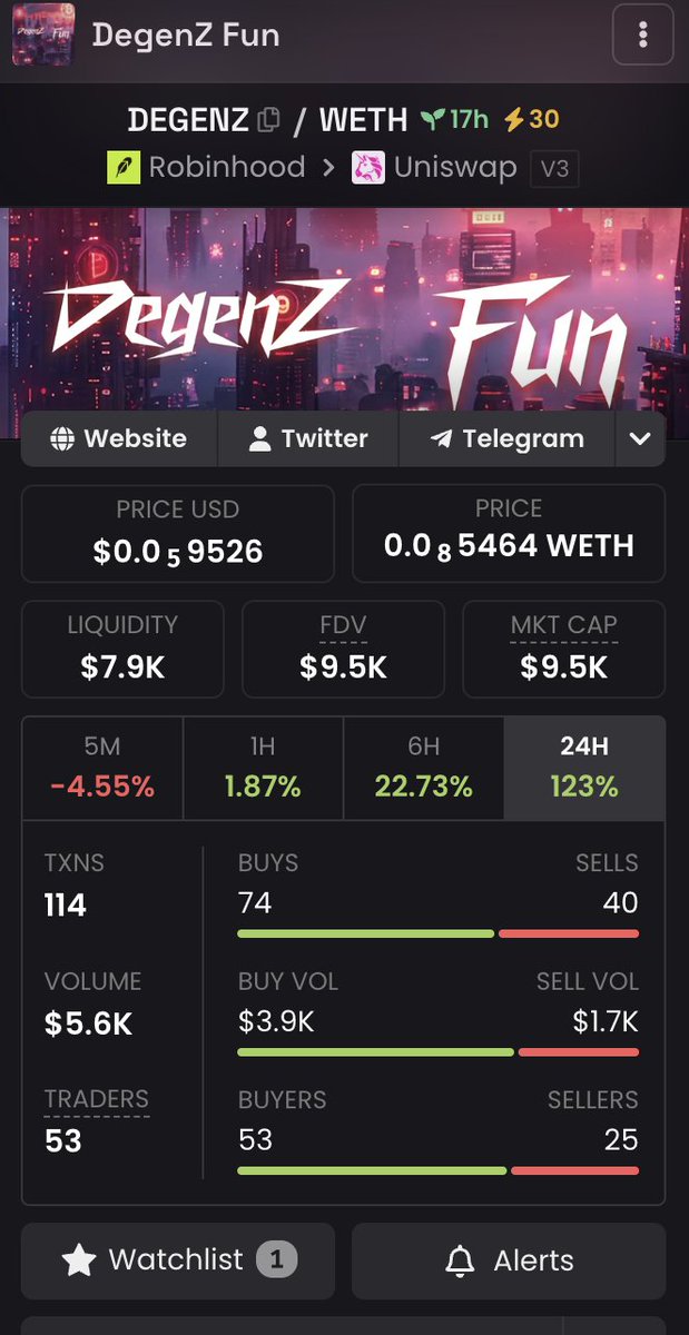 DegenZNetwork's tweet photo. GRADUATION COMPLETE🚀

Check the chart, we already have a 30x BOOST active on @dexscreener

The community is firing on all cylinders. Trending page loading next... 📈

Lock in your positions before the real volume walls hit: https://t.co/f6KXlkiiin https://t.co/3JvcepRJ1f