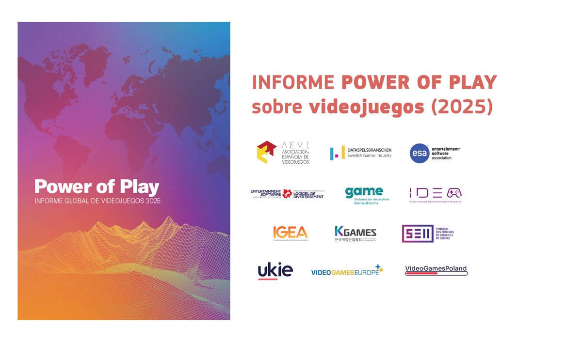 OficinaMEDIAEs's tweet photo. AEVI: Informe Global de Videojuegos Power of Play 2025.
De este informe podemos destacar algunas claves para todos los países y para España en materia de uso de #videojuegos 🎮.
Ver aquí > https://t.co/49qzle1v8c
@videojuegosAEVI #PowerOfPlay https://t.co/k1FS1IEWX7
