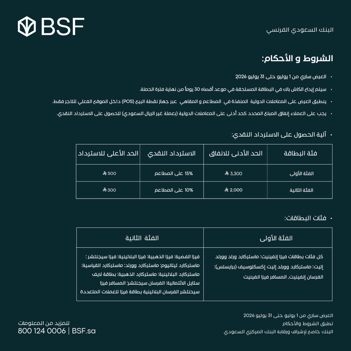 BSF_sa's tweet photo. سافر واستمتع بكل وجبة✈️
استخدم بطاقتك الائتمانية واحصل على استرداد نقدي يصل إلى 15% على المطاعم دولياً