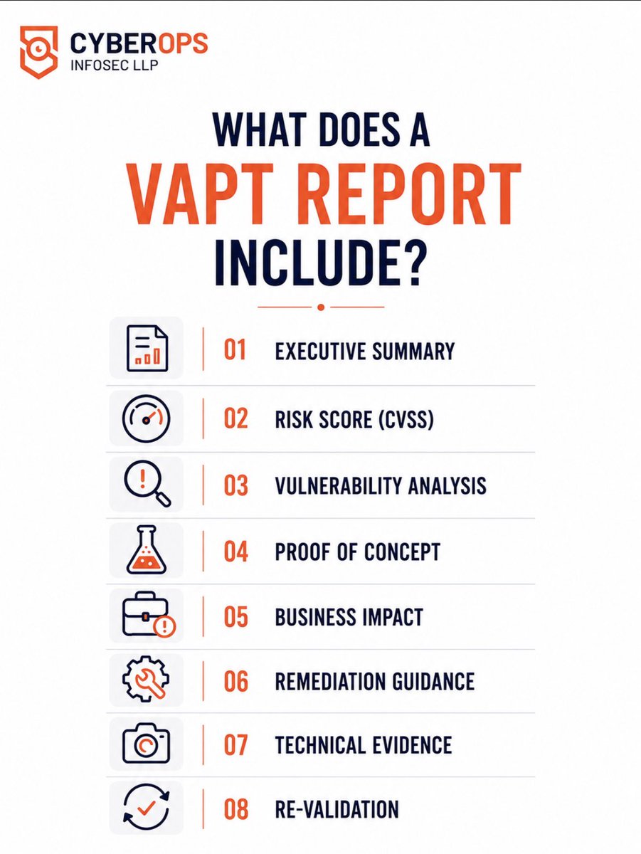 cyberops_in's tweet photo. An effective report should include:

Executive Summary
Risk Score (CVSS)
Vulnerability Analysis
Proof of Concept
Business Impact
Remediation Guidance
Technical Evidence
Re-Validation

Does your current VAPT report provide actionable insights or just a list of findings?

#VAPT https://t.co/rUqy0hWIEx