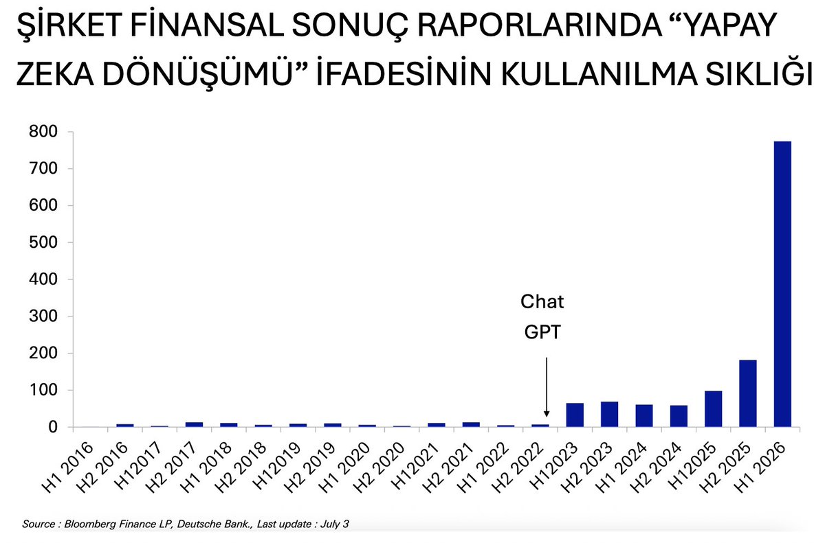 ali_hakan_kara's tweet photo. Kendi kendine konuşan grafikler serisinden.. https://t.co/x55kYf9RzY
