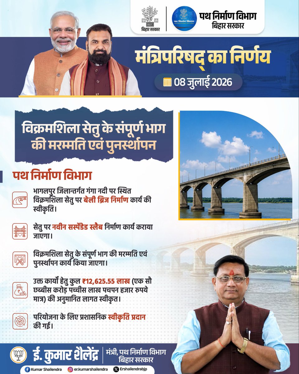 Ershailendrabjp's tweet photo. विक्रमशिला सेतु के सुदृढ़ीकरण की दिशा में महत्वपूर्ण कदम।
भागलपुर स्थित विक्रमशिला सेतु पर बेली ब्रिज निर्माण, नवीन सस्पेंडेड स्लैब एवं संपूर्ण सेतु की मरम्मति एवं पुनर्स्थापन कार्य हेतु ₹126.25 करोड़ की प्रशासनिक स्वीकृति प्रदान की गई।
#VikramshilaSetu #Bhagalpur #PathNirman #Bihar #Infrastructure #NirantarSeva