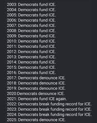 yuhrott's tweet photo. @GOP_is_Gutless We see your sick game. Leftists use ICE to create division and hate for their own government. All you have to do is look at when they support and do not support ICE for proof. Sick bastards. https://t.co/zd0Qh8ber4