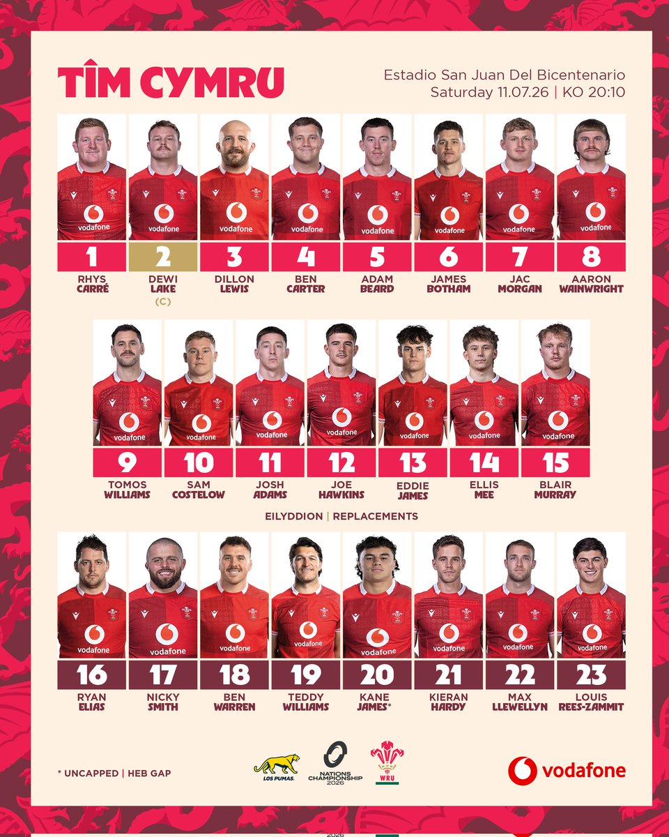 WelshRugbyUnion's tweet photo. 🚨 𝗧î𝗺 𝗖𝘆𝗺𝗿𝘂 🏴󠁧󠁢󠁷󠁬󠁳󠁿

Here is your Wales 23 to face Argentina in the Nations Championship this Saturday in San Juan, 20:10 KO! 🔥💪

▶️ https://t.co/YvasA5aLAn

#CymruAmByth https://t.co/AAlG8DVlIe