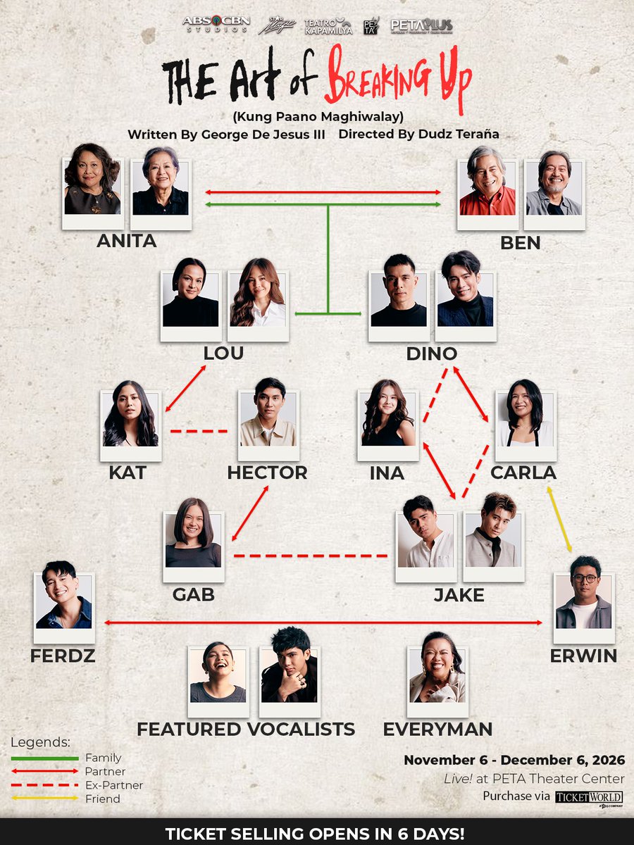 kapamilyateatro's tweet photo. Nalito ka ba? Siguro oo, siguro hindi.

Pero aminin natin, kailan ba naging simple ang pag-ibig?

Narito ang official character relationship map ng #TheArtOfBreakingUp.

#TAOBU #TeatroKapamilya #StarMagic #TatakStarMagic https://t.co/GSdOLqEqsf