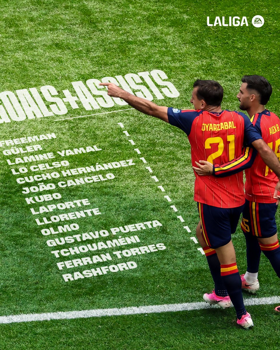LaLigaEN's tweet photo. Numbers don't lie 🤭 https://t.co/0Fe6KW6msN