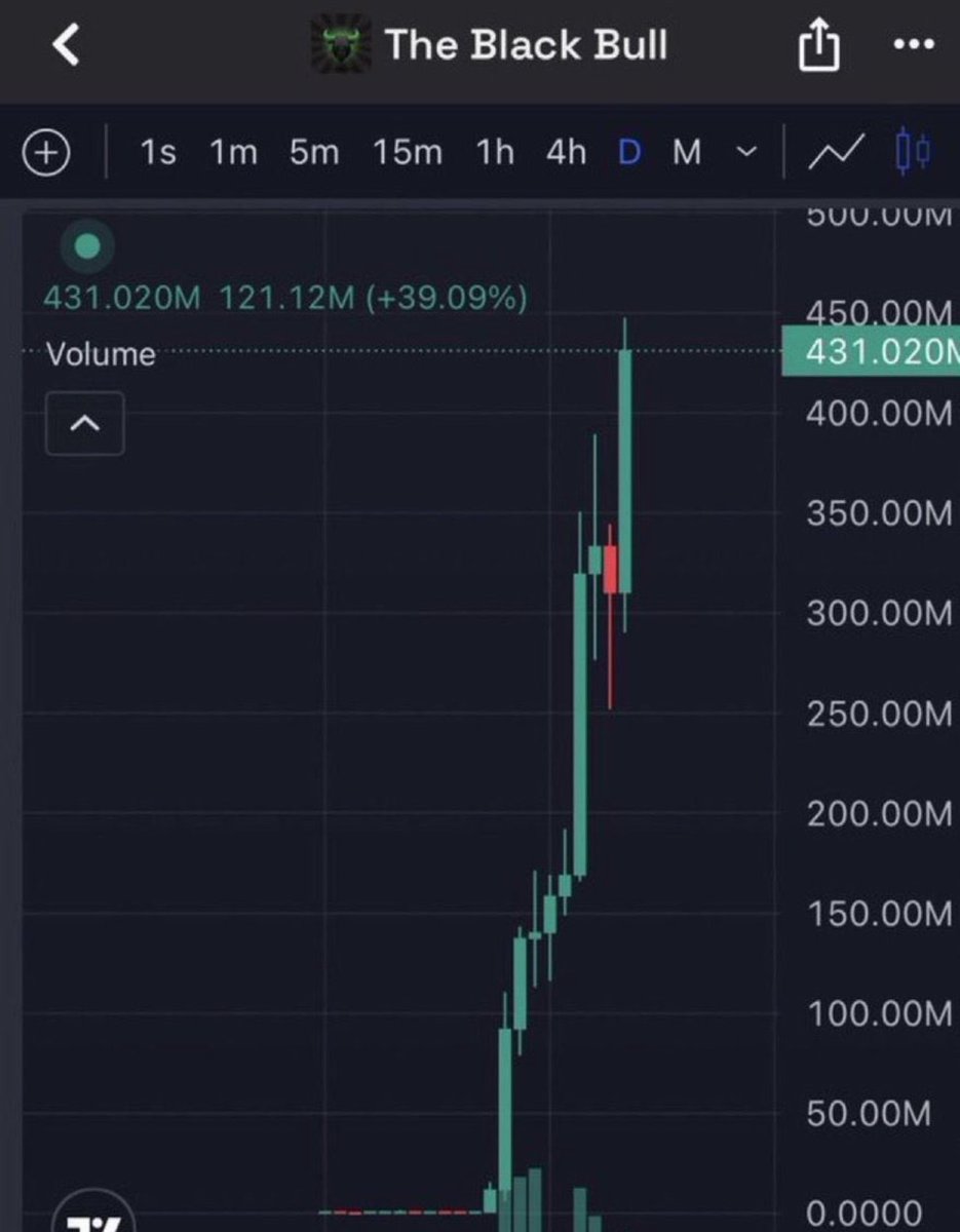 0xMrPinky's tweet photo. The black bull $ANSEM is ripping https://t.co/U8XJvPO2IO