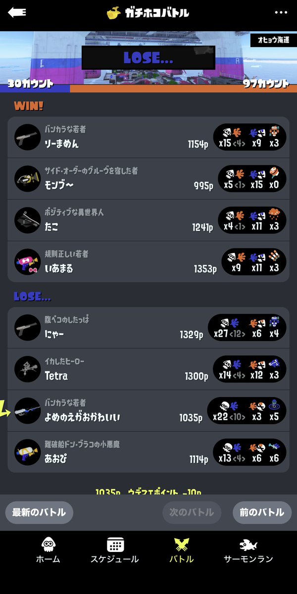 GDB67074856's tweet photo. スプラ3を始めて2週間ちょっとが経ちました
友達にリッター使いが欲しいからリッター縛りでやって欲しいって言われたのがきっかけです
現在S+0の昇格戦目前です
ジャイロ設定はOFFです(使えない)
とにかく今はギアパワー？のかけらをひたすら集めてます
ヘボ装備ですみません味方

何故勝てなかった？ https://t.co/G8h2wan2qh