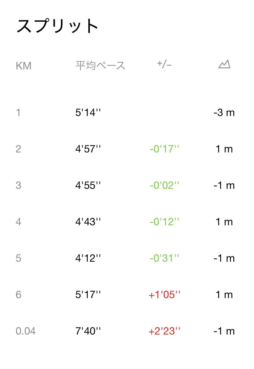 tetsujit_t's tweet photo. 9点差やったら勝ちやろ！！🐯
ということで仕事終わラン
※一応気になるからラジオラン

今日はビルドアップ走
中々いいペースー
 #ランニング #夜ラン https://t.co/xJ9ImGqZsk