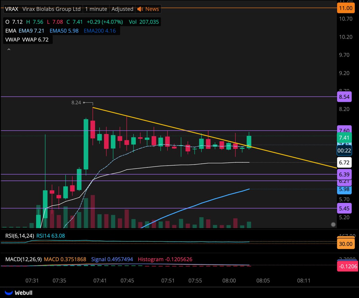Heart Rate Trader tweet media