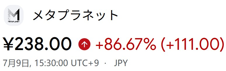 h_riku06184h's tweet photo. 私は悪いことは言いません。 
メタプラネット(3350) 
今年残り半分でこの相場到来かよ 
億り人大量発生すんぞ。これ https://t.co/Ez8axCdPBl