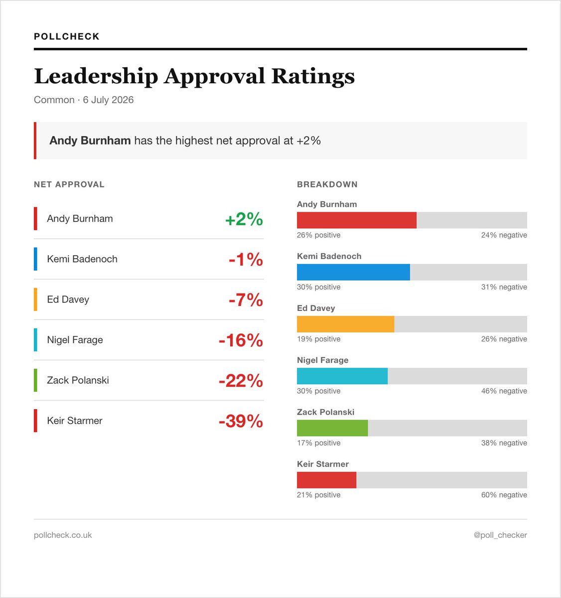 PollCheck tweet media